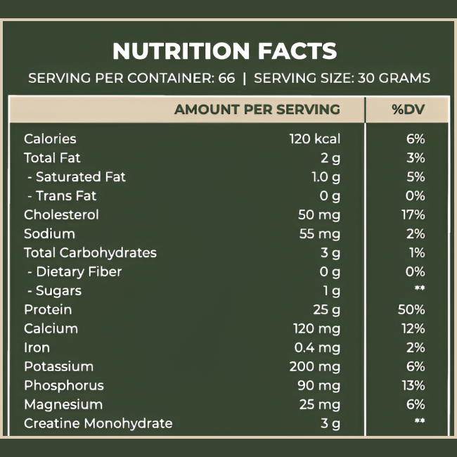The Ecofit Whey Protein