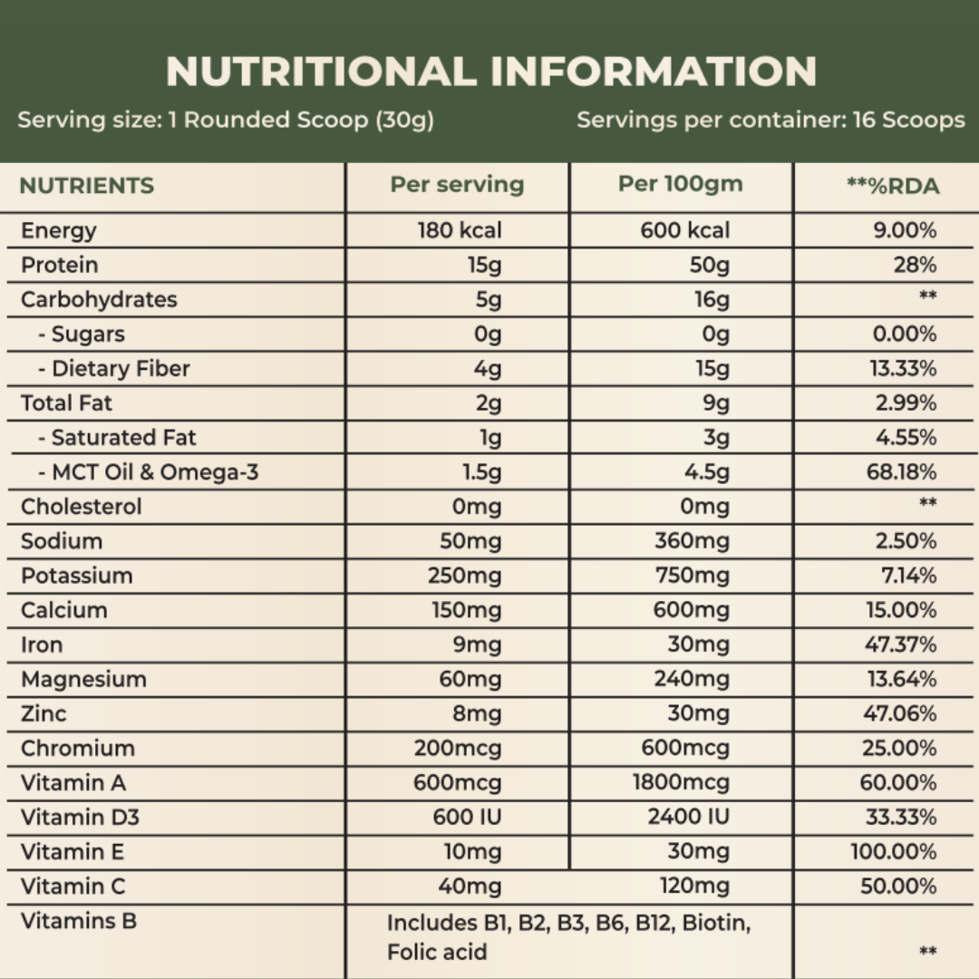 Maxone Meal Replacement Shake